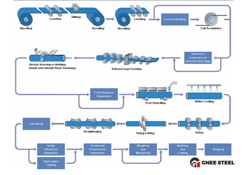 cold drawn steel pipes